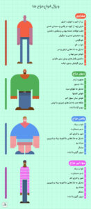 مزاجهای بدن